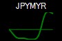 JPYMYR